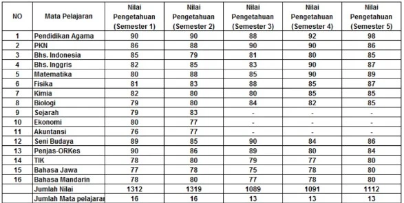 3 Cara Menghitung Nilai Rata-Rata Raport Sekolah [year]