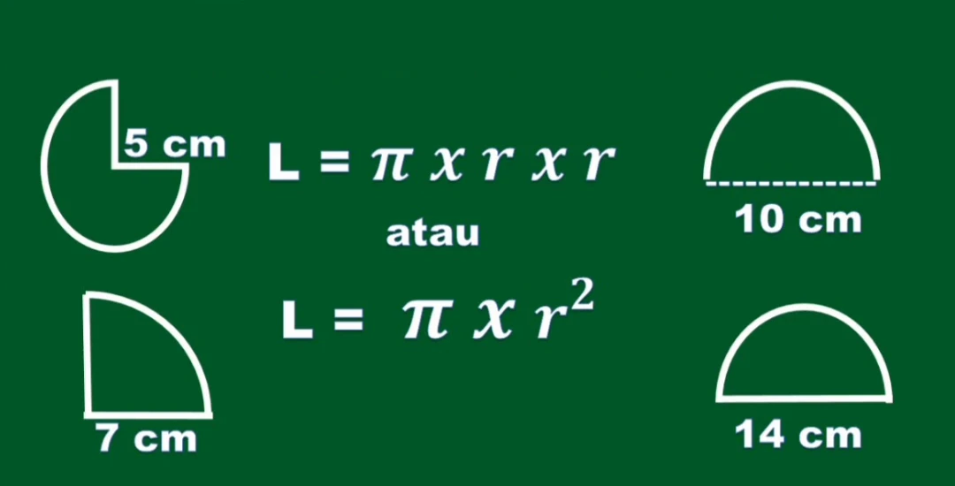 Cara Menghitung Luas Lingkaran Dan 5 Contoh Soal [year]