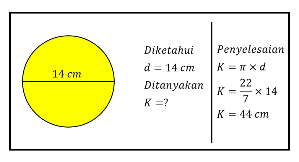 2 Cara Menghitung Keliling Lingkaran Dan Contoh Soal