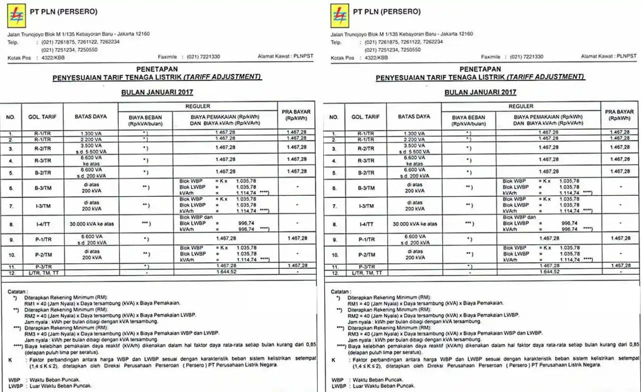 Cara Menghitung Biaya Beban Tagihan Listrik Pascabayar – Tips And Solution