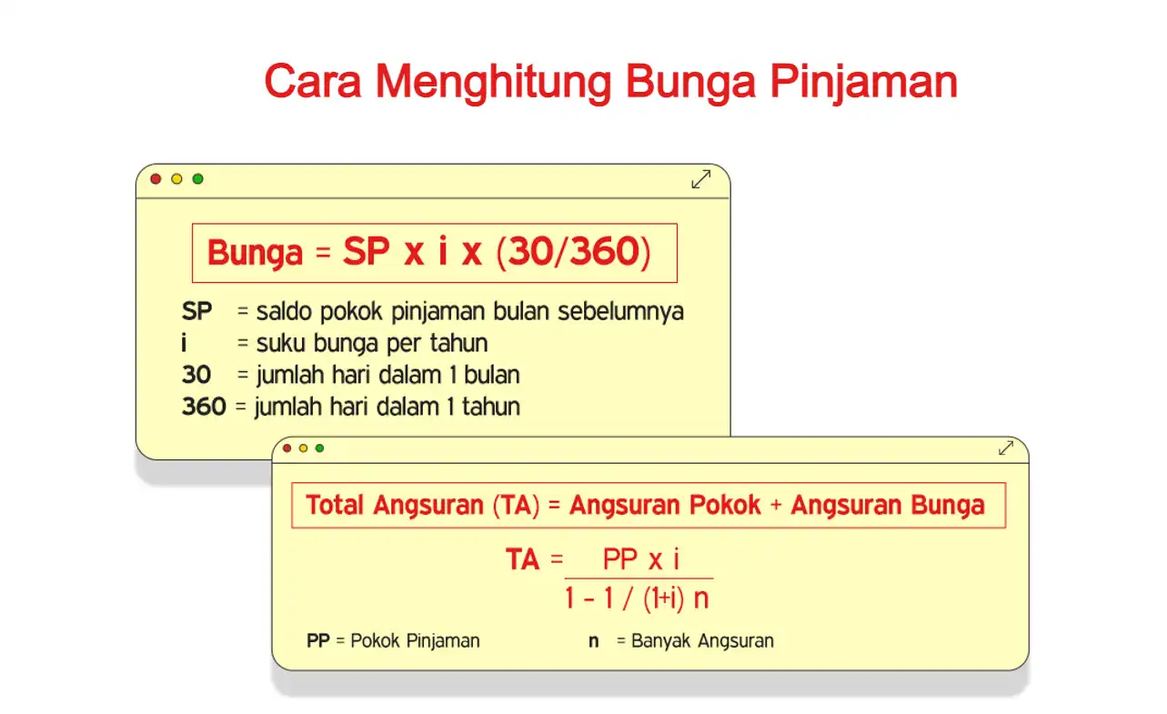 2 Cara Menghitung Bunga Pinjaman, Jenis, Contoh